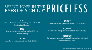 Text: "Seeing hope in the eyes of a child? Priceless. $30: the cost for one welcome bag for each child beginning therapy. $50: the amount we spend on each child for their birthday. $100: cost for 1 resident to sit for their HSE test. $500: the amount we spend per month on haircuts. $4,000: the amount we spend monthly on kids clothing. $65,000: the amount we spend annually providing spiritual services to our kids."